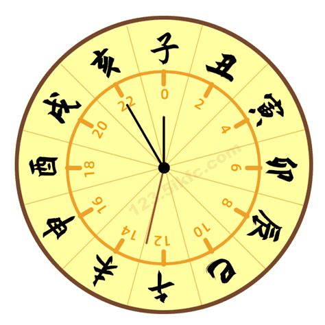 12時辰表|时辰对照表 十二时辰查询